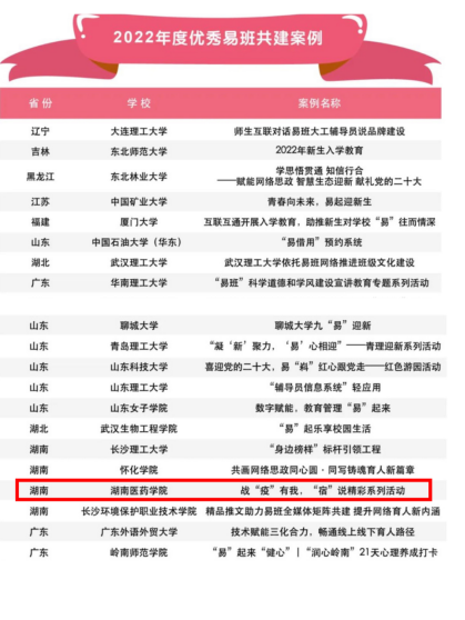 喜报：我校首获全国优秀易班共建案例！