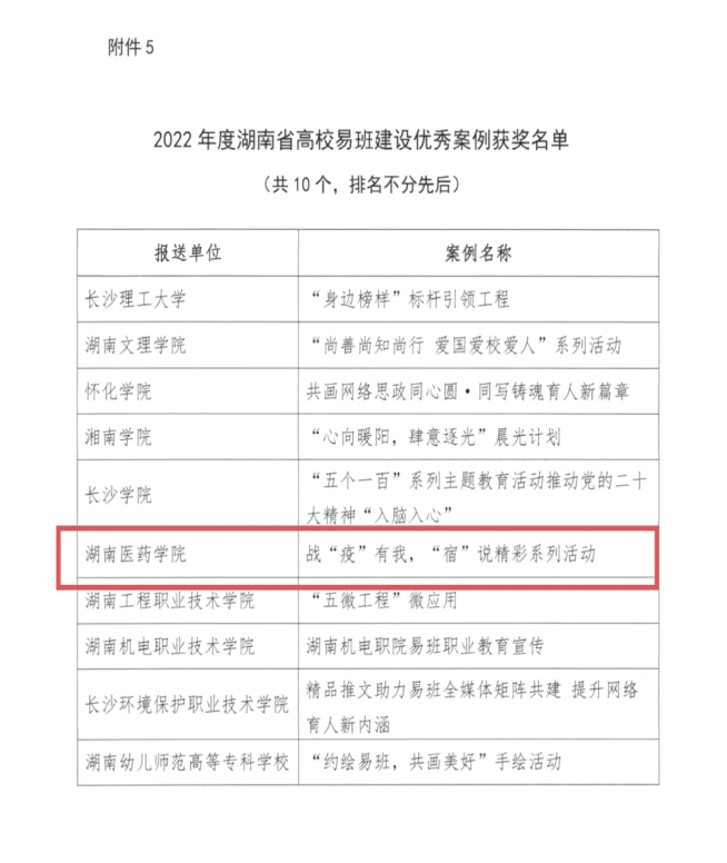 喜报：我校荣获2022年度湖南省高校易班建设优秀案例