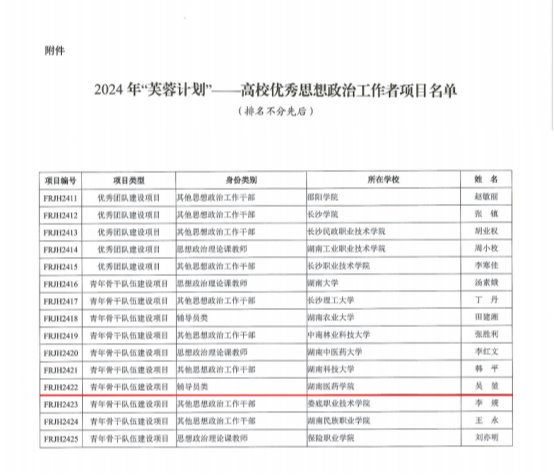 我校获2024 年“芙蓉计划”——高校优秀思想政治工作者项目