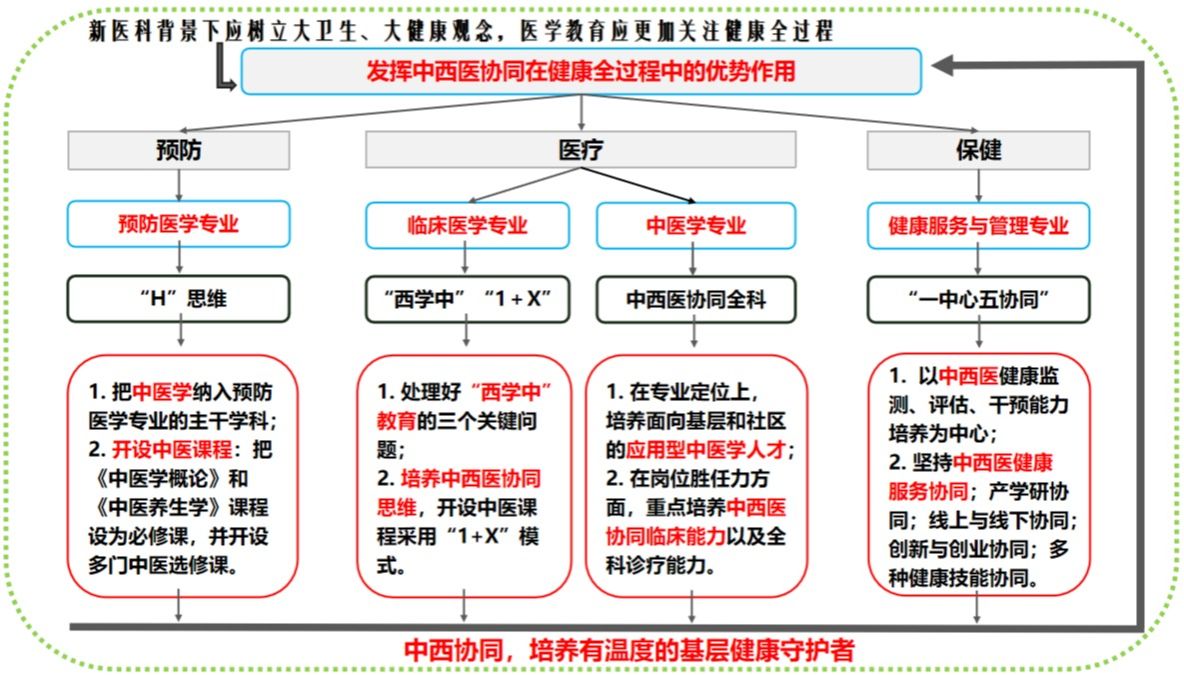 #新湖南#湖南医药学院探索中西协同，培养有温度的基层健康守护者